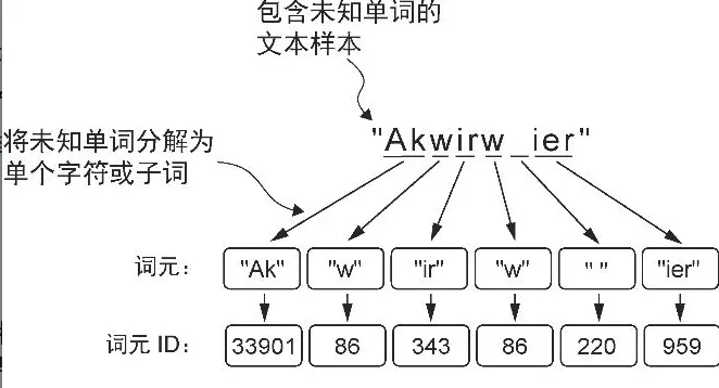 alt text
