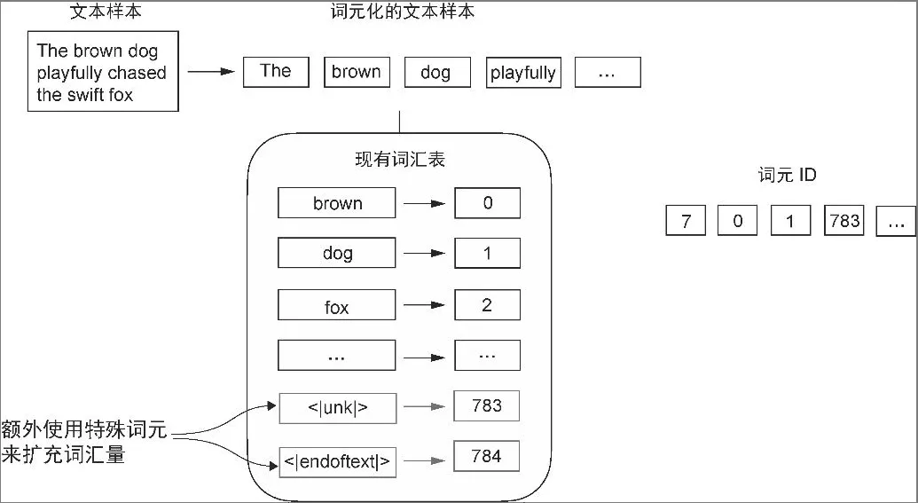 alt text